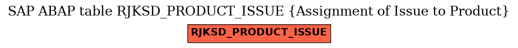 E-R Diagram for table RJKSD_PRODUCT_ISSUE (Assignment of Issue to Product)