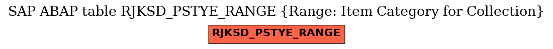 E-R Diagram for table RJKSD_PSTYE_RANGE (Range: Item Category for Collection)