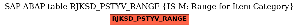 E-R Diagram for table RJKSD_PSTYV_RANGE (IS-M: Range for Item Category)