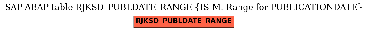 E-R Diagram for table RJKSD_PUBLDATE_RANGE (IS-M: Range for PUBLICATIONDATE)