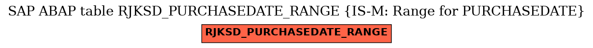 E-R Diagram for table RJKSD_PURCHASEDATE_RANGE (IS-M: Range for PURCHASEDATE)