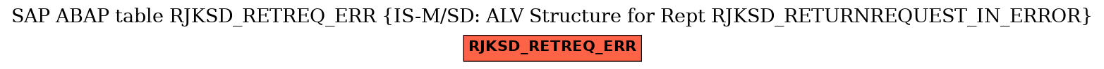 E-R Diagram for table RJKSD_RETREQ_ERR (IS-M/SD: ALV Structure for Rept RJKSD_RETURNREQUEST_IN_ERROR)