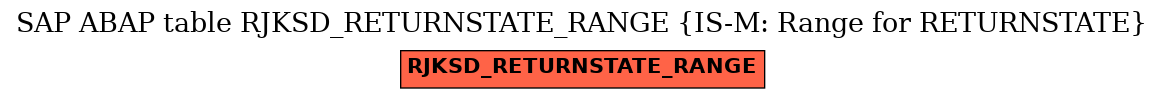 E-R Diagram for table RJKSD_RETURNSTATE_RANGE (IS-M: Range for RETURNSTATE)