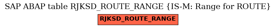 E-R Diagram for table RJKSD_ROUTE_RANGE (IS-M: Range for ROUTE)