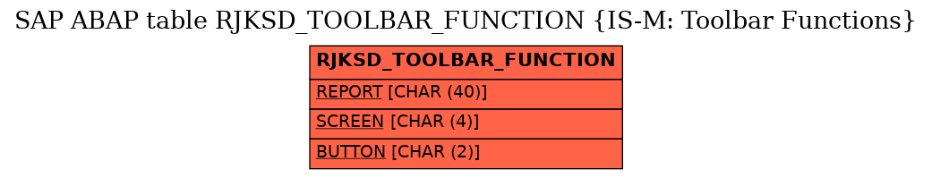 E-R Diagram for table RJKSD_TOOLBAR_FUNCTION (IS-M: Toolbar Functions)