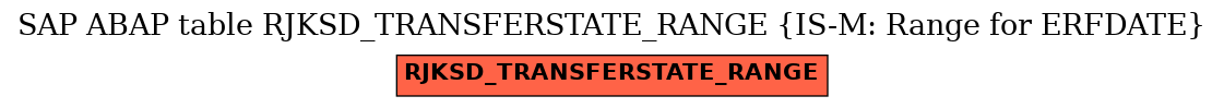 E-R Diagram for table RJKSD_TRANSFERSTATE_RANGE (IS-M: Range for ERFDATE)