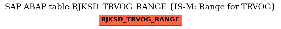 E-R Diagram for table RJKSD_TRVOG_RANGE (IS-M: Range for TRVOG)