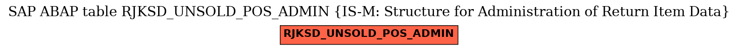 E-R Diagram for table RJKSD_UNSOLD_POS_ADMIN (IS-M: Structure for Administration of Return Item Data)