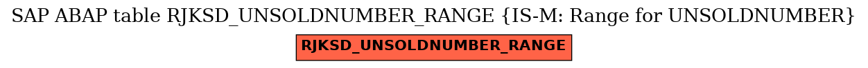 E-R Diagram for table RJKSD_UNSOLDNUMBER_RANGE (IS-M: Range for UNSOLDNUMBER)