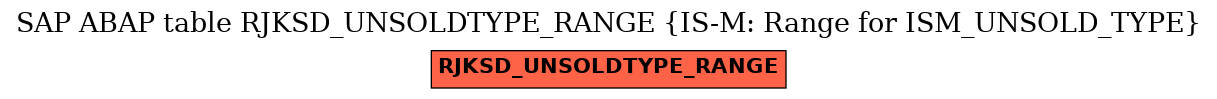 E-R Diagram for table RJKSD_UNSOLDTYPE_RANGE (IS-M: Range for ISM_UNSOLD_TYPE)