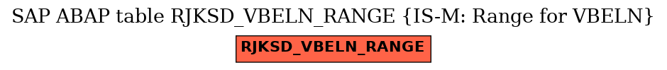 E-R Diagram for table RJKSD_VBELN_RANGE (IS-M: Range for VBELN)