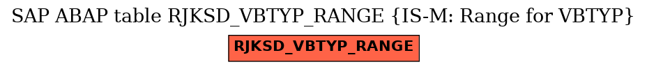 E-R Diagram for table RJKSD_VBTYP_RANGE (IS-M: Range for VBTYP)
