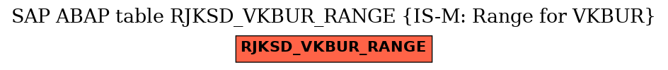 E-R Diagram for table RJKSD_VKBUR_RANGE (IS-M: Range for VKBUR)