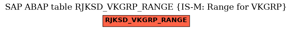 E-R Diagram for table RJKSD_VKGRP_RANGE (IS-M: Range for VKGRP)
