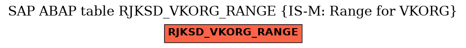 E-R Diagram for table RJKSD_VKORG_RANGE (IS-M: Range for VKORG)