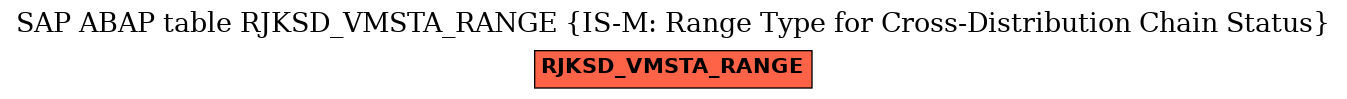 E-R Diagram for table RJKSD_VMSTA_RANGE (IS-M: Range Type for Cross-Distribution Chain Status)