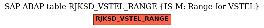 E-R Diagram for table RJKSD_VSTEL_RANGE (IS-M: Range for VSTEL)