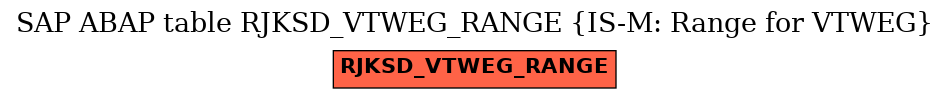 E-R Diagram for table RJKSD_VTWEG_RANGE (IS-M: Range for VTWEG)