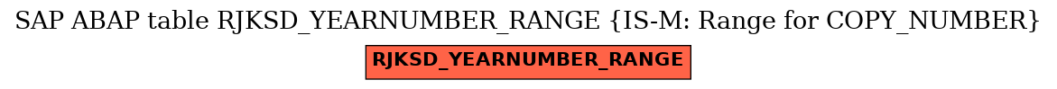 E-R Diagram for table RJKSD_YEARNUMBER_RANGE (IS-M: Range for COPY_NUMBER)