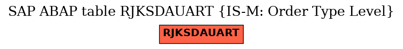 E-R Diagram for table RJKSDAUART (IS-M: Order Type Level)