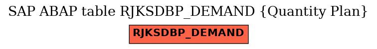 E-R Diagram for table RJKSDBP_DEMAND (Quantity Plan)