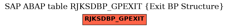 E-R Diagram for table RJKSDBP_GPEXIT (Exit BP Structure)
