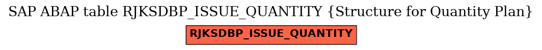 E-R Diagram for table RJKSDBP_ISSUE_QUANTITY (Structure for Quantity Plan)