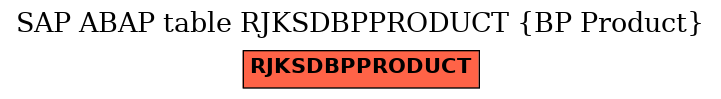 E-R Diagram for table RJKSDBPPRODUCT (BP Product)