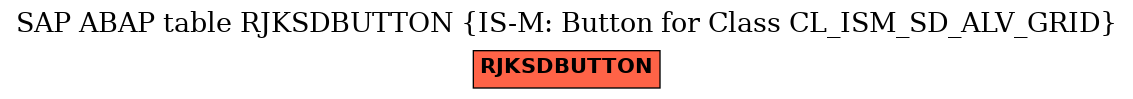 E-R Diagram for table RJKSDBUTTON (IS-M: Button for Class CL_ISM_SD_ALV_GRID)