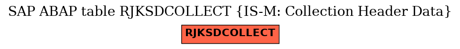 E-R Diagram for table RJKSDCOLLECT (IS-M: Collection Header Data)