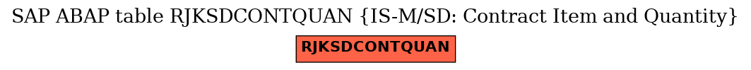 E-R Diagram for table RJKSDCONTQUAN (IS-M/SD: Contract Item and Quantity)