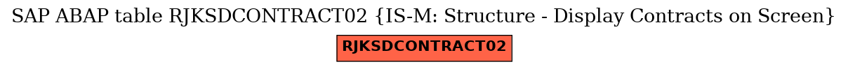 E-R Diagram for table RJKSDCONTRACT02 (IS-M: Structure - Display Contracts on Screen)