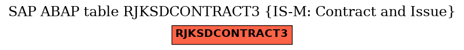 E-R Diagram for table RJKSDCONTRACT3 (IS-M: Contract and Issue)