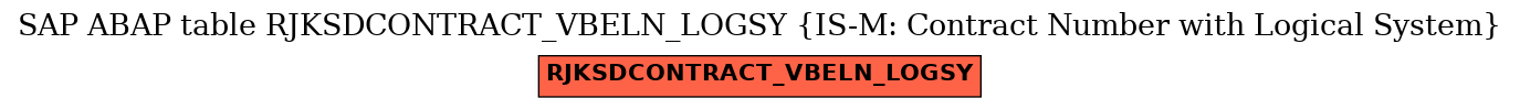 E-R Diagram for table RJKSDCONTRACT_VBELN_LOGSY (IS-M: Contract Number with Logical System)