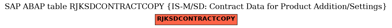 E-R Diagram for table RJKSDCONTRACTCOPY (IS-M/SD: Contract Data for Product Addition/Settings)