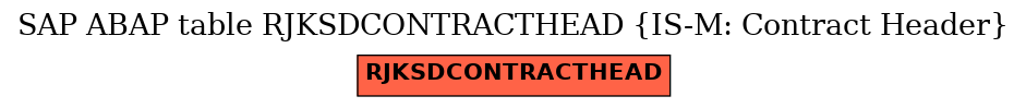 E-R Diagram for table RJKSDCONTRACTHEAD (IS-M: Contract Header)