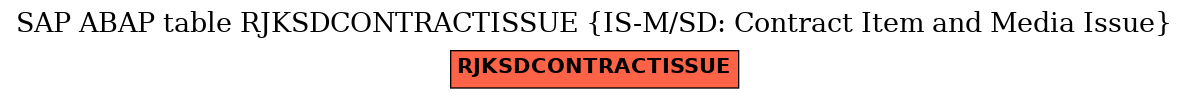 E-R Diagram for table RJKSDCONTRACTISSUE (IS-M/SD: Contract Item and Media Issue)