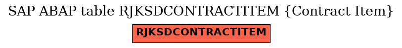 E-R Diagram for table RJKSDCONTRACTITEM (Contract Item)