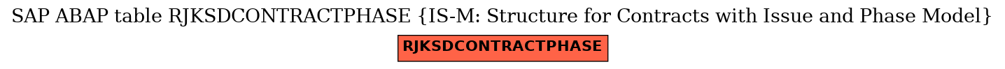 E-R Diagram for table RJKSDCONTRACTPHASE (IS-M: Structure for Contracts with Issue and Phase Model)