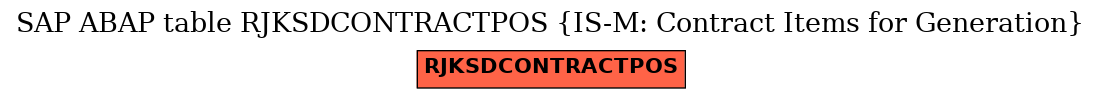 E-R Diagram for table RJKSDCONTRACTPOS (IS-M: Contract Items for Generation)