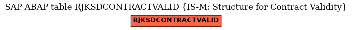 E-R Diagram for table RJKSDCONTRACTVALID (IS-M: Structure for Contract Validity)