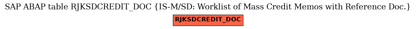 E-R Diagram for table RJKSDCREDIT_DOC (IS-M/SD: Worklist of Mass Credit Memos with Reference Doc.)