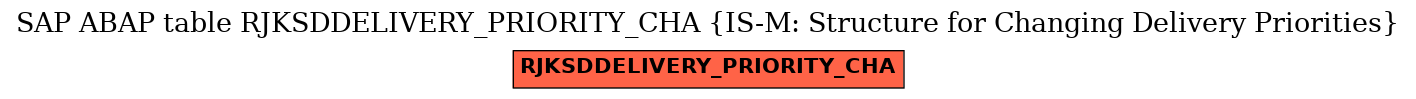 E-R Diagram for table RJKSDDELIVERY_PRIORITY_CHA (IS-M: Structure for Changing Delivery Priorities)