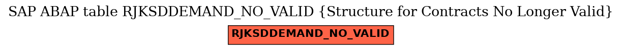E-R Diagram for table RJKSDDEMAND_NO_VALID (Structure for Contracts No Longer Valid)