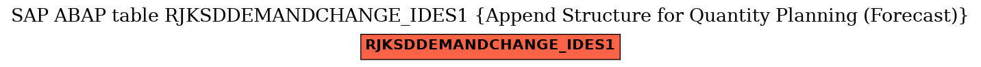 E-R Diagram for table RJKSDDEMANDCHANGE_IDES1 (Append Structure for Quantity Planning (Forecast))