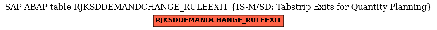 E-R Diagram for table RJKSDDEMANDCHANGE_RULEEXIT (IS-M/SD: Tabstrip Exits for Quantity Planning)