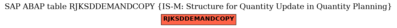 E-R Diagram for table RJKSDDEMANDCOPY (IS-M: Structure for Quantity Update in Quantity Planning)