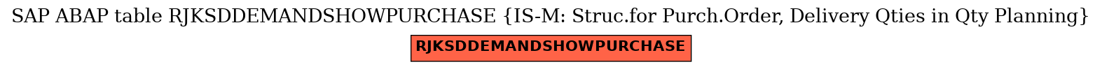 E-R Diagram for table RJKSDDEMANDSHOWPURCHASE (IS-M: Struc.for Purch.Order, Delivery Qties in Qty Planning)