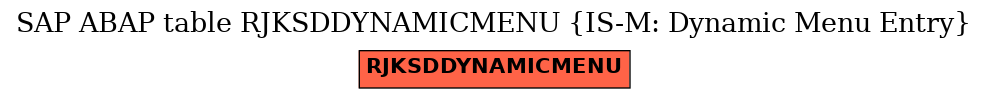 E-R Diagram for table RJKSDDYNAMICMENU (IS-M: Dynamic Menu Entry)