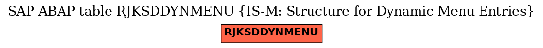 E-R Diagram for table RJKSDDYNMENU (IS-M: Structure for Dynamic Menu Entries)